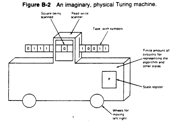 PDF] A simplified universal Turing machine